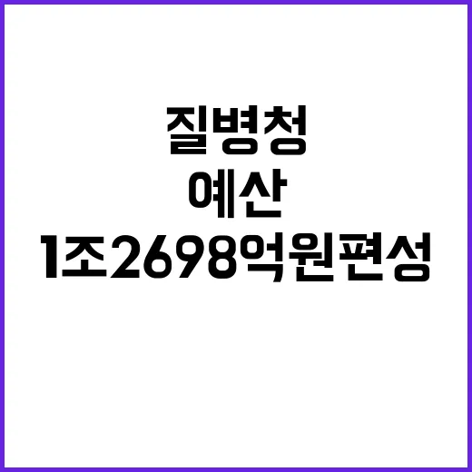 예산 질병청 1조 2698억 원 편성으로 예방 투자!