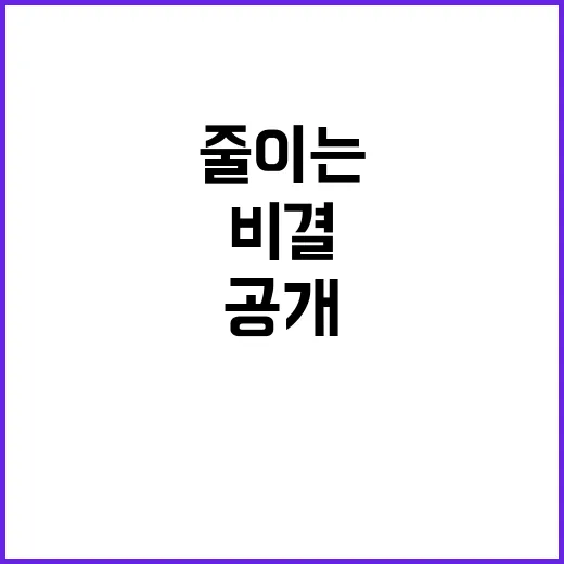 공정위의 정확한 판단 패소 줄이는 비결 공개!