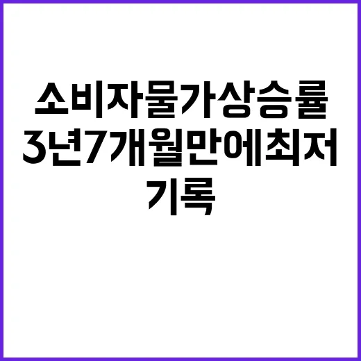 소비자물가 상승률 3년 7개월 만에 최저 기록!