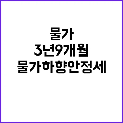 물가 하향 안정세 3년 9개월 만에 저점 도달!