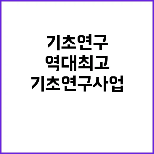 기초연구사업 역대 최고 2조 3413억 원 지원!