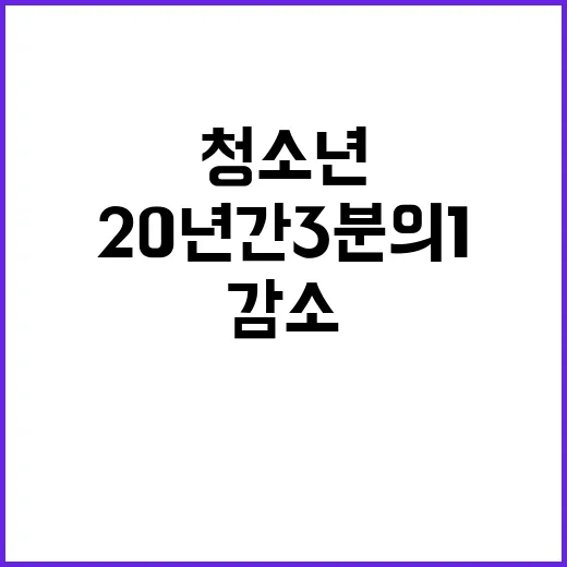 청소년 흡연률 20년 간 3분의 1로 감소!