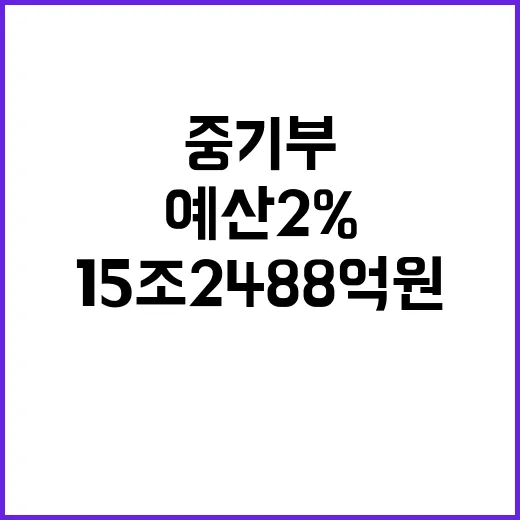 중기부 예산 2% 증가한 15조 2488억 원!