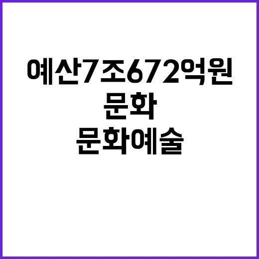 예산 7조 672억 원 문화 예술의 미래를 밝힌다!