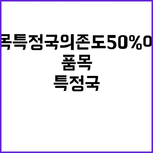 경제안보품목 특정국 의존도 50% 이하 달성!