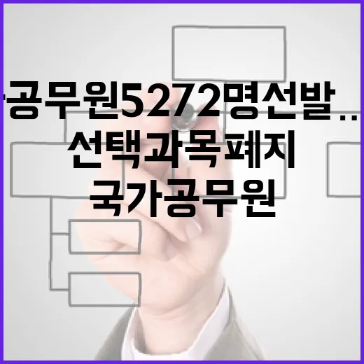 국가공무원 5272…