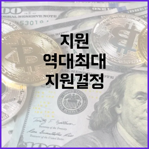 무역보험 역대 최대 252조 원 지원 결정!