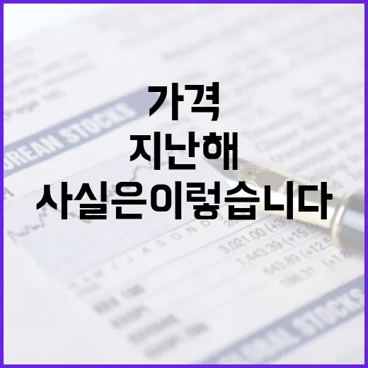 꽃 가격 지난해 대비 안정적 사실은 이렇습니다!