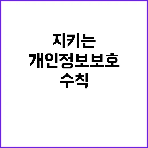 개인정보 보호 수칙…