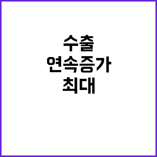 ‘수출’ 연속 증가…