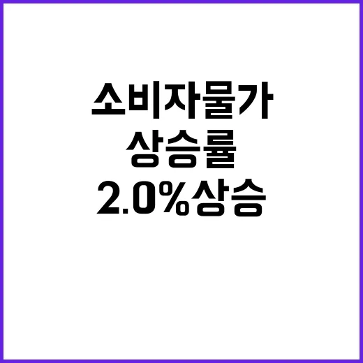 소비자물가 2.0% 상승…역대 최소 상승률 기록!