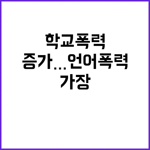 학교폭력 증가…언어폭력이 가장 큰 문제!