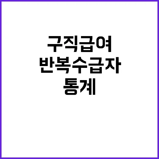 구직급여 통계 반복…