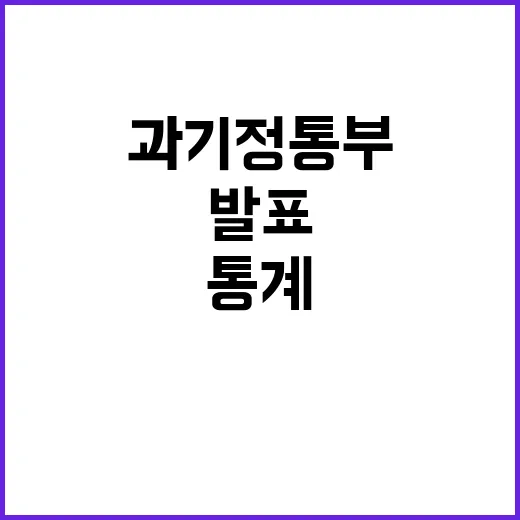 여성 연구자 증가 …