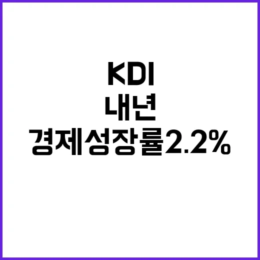 KDI 올해 경제 성장률 2.2% 내년 2.0%!