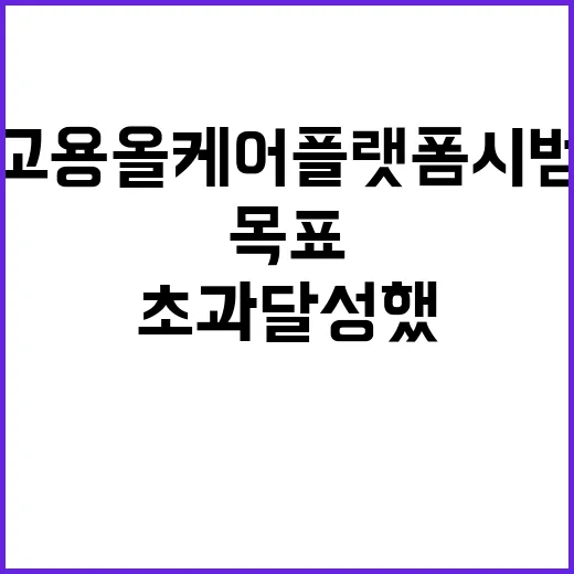 청년고용올케어플랫폼 시범사업 목표 초과 달성했다!