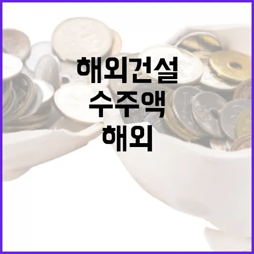 해외건설 수주액 다…