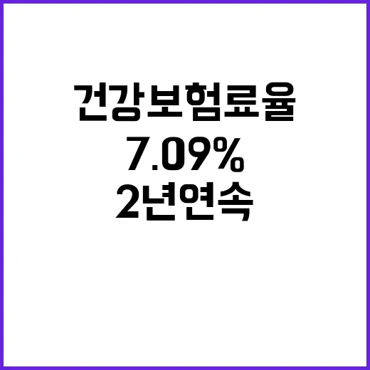 건강보험료율 동결 2년 연속 7.09% 유지!