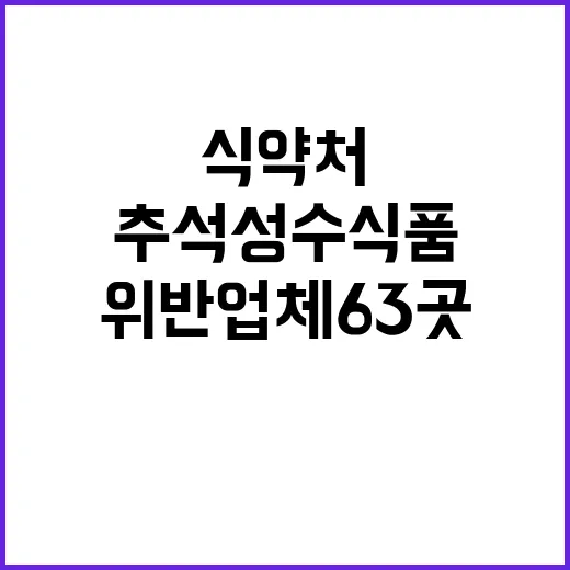 식약처 추석 성수식품 위반업체 63곳 공개!