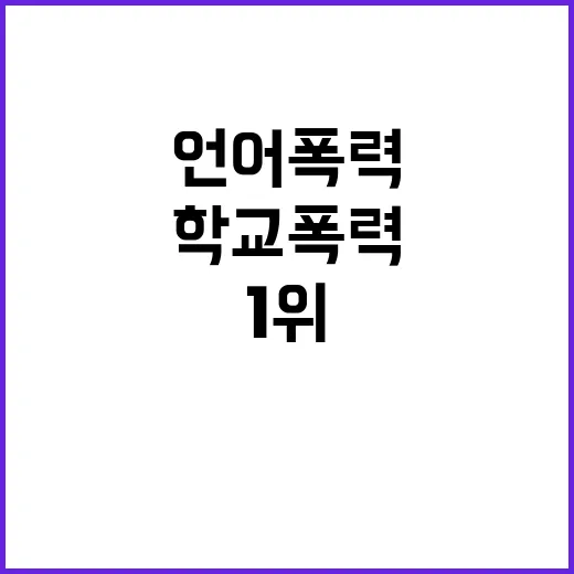 학교폭력 증가…언어폭력 비율 1위 기록!