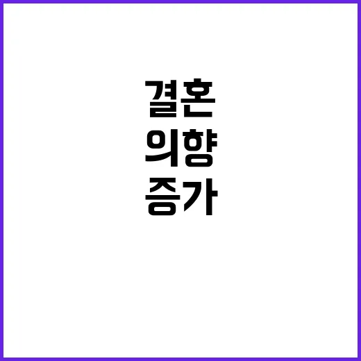 결혼 의향 증가 3…