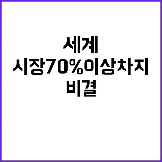 K김 세계 시장 70% 이상 차지하는 비결!