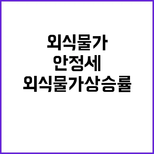 외식물가 상승률 안정세로 돌아선 이유는?