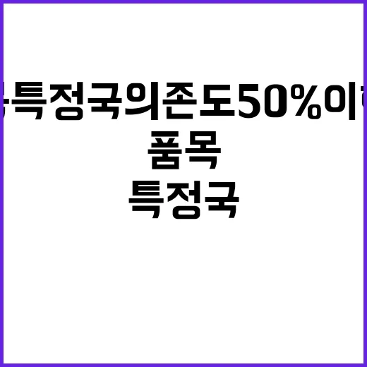 경제안보품목 특정국 의존도 50% 이하로!