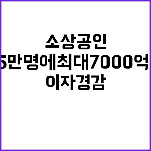 소상공인 이자 경감 25만명에 최대 7000억원 지원!