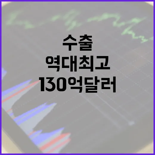 케이푸드 수출 역대 최고 130억 달러 달성!