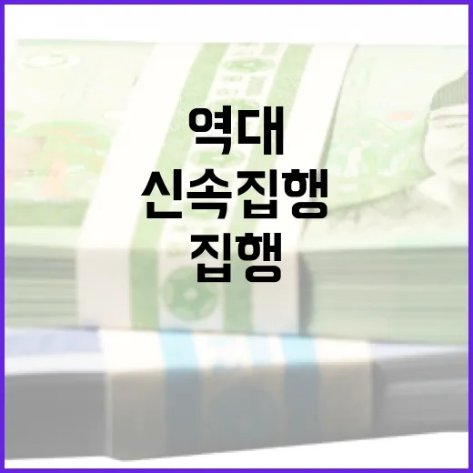 358조원 신속 집행 역대 최고 성과 기록!