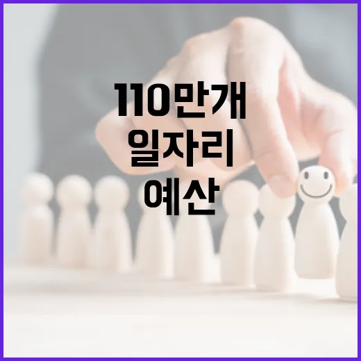 일자리 예산 70%…