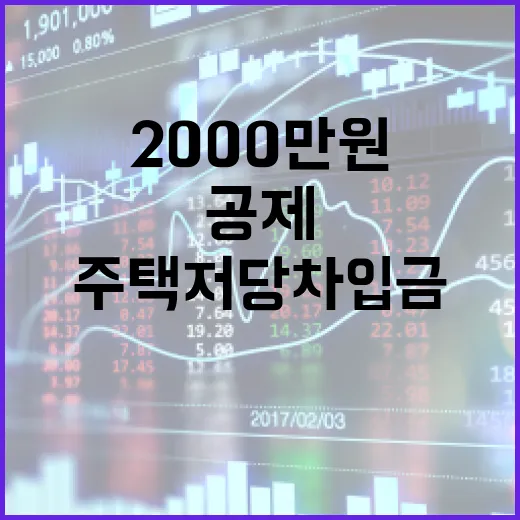 주택저당차입금 공제 최대 2000만원 혜택!