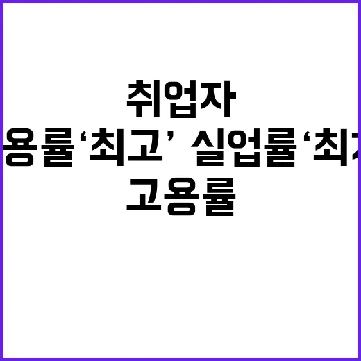 고용률 ‘최고’·실…