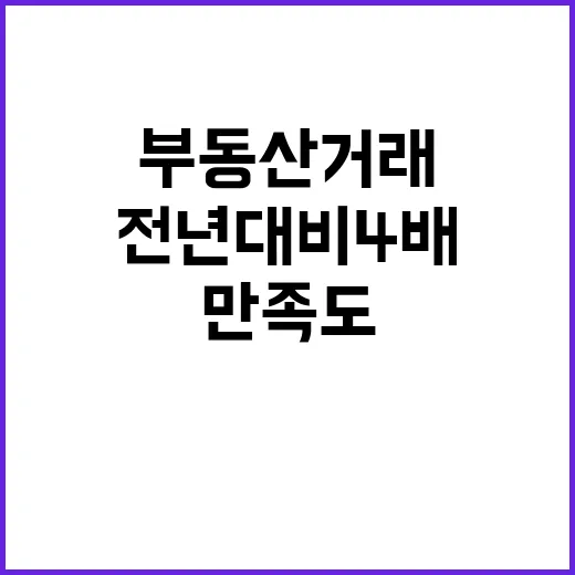 ‘부동산거래’ 전년…