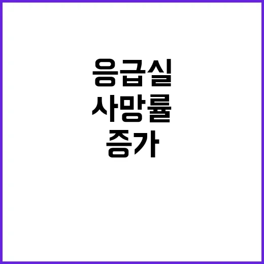 “사망률 주의 복지…