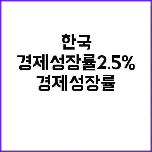 경제 성장률 2.5…