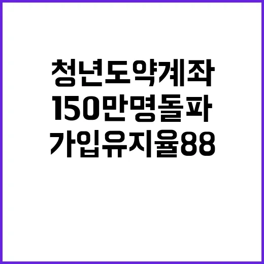 청년도약계좌 가입자 150만 명 돌파! 가입유지율 88%!