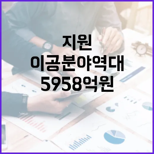 이공 분야 역대 최고 5958억 원 지원 사실!