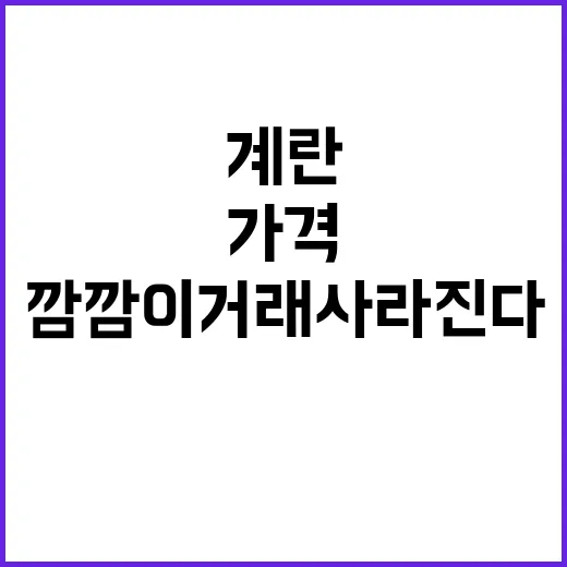 계란 가격 변화, …