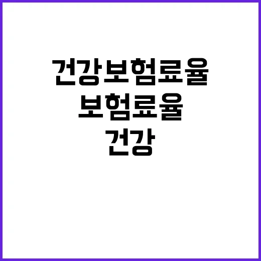 건강보험료율, 복지…