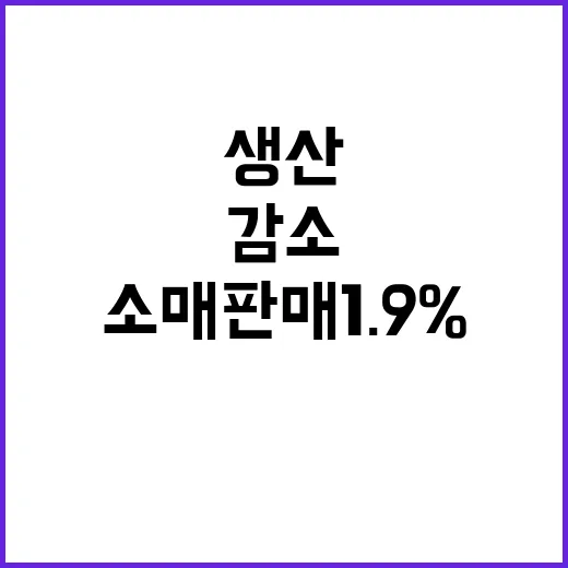 소매판매 1.9%↓ 생산 감소에 제조업 위기?.