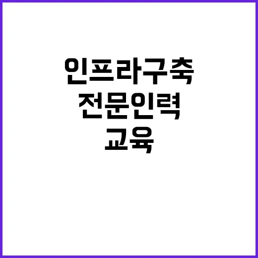 디지털 교육 인프라…