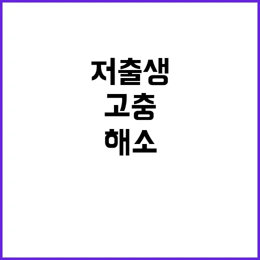 권익위 청년 고충 …