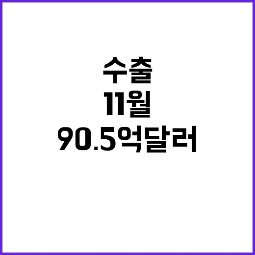 농식품 수출 90.5억 달러 역대 11월 최대 기록!