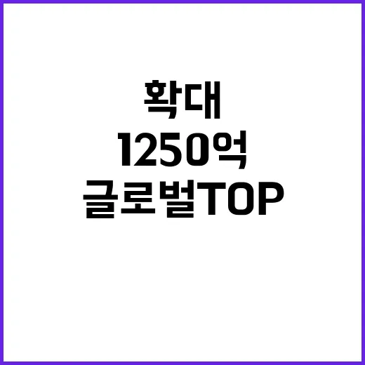 글로벌 TOP 연구단 연 1250억 지원 확대 발표!