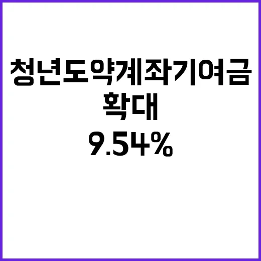 청년도약계좌 기여금 확대 수익률 9.54% 증가!