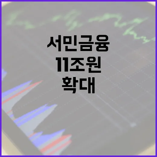 서민금융 확대 11조원 자금애로 해소의 기대!