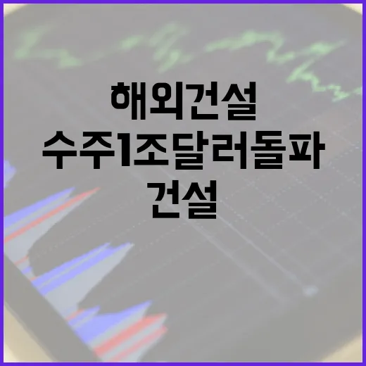 해외건설 수주 1조…