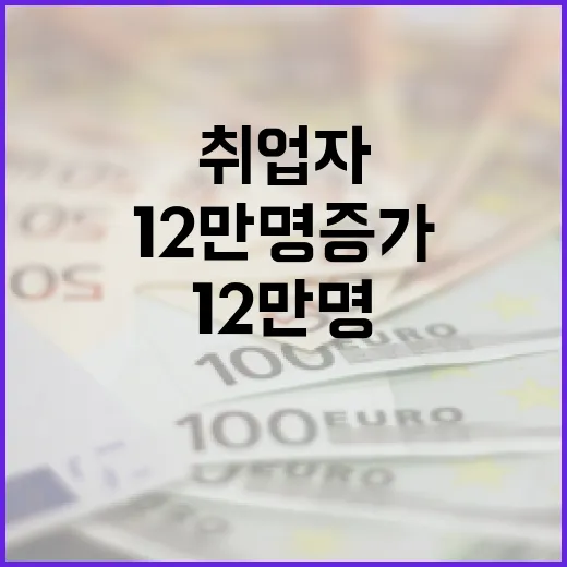 취업자 감소 올해 …